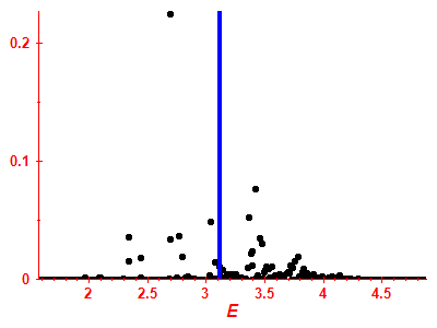 Strength function